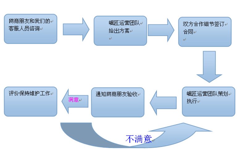 电商行业的浙江故事:深耕本土撬动市场
